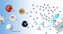 Active Gas Purifiers（AGP）空氣除菌凈化技術(shù)