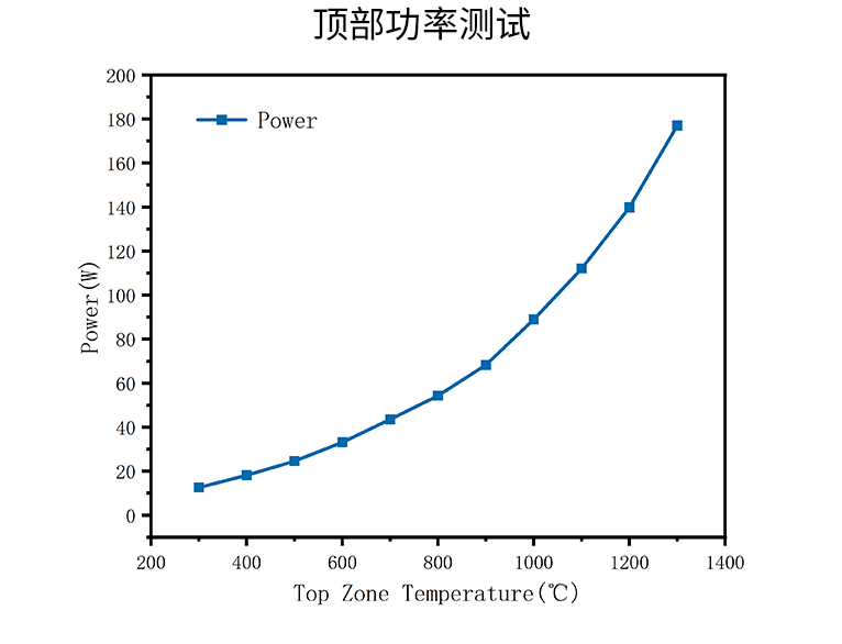 頂部功率測試.png